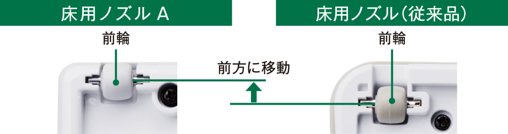 車輪位置が前方に移動