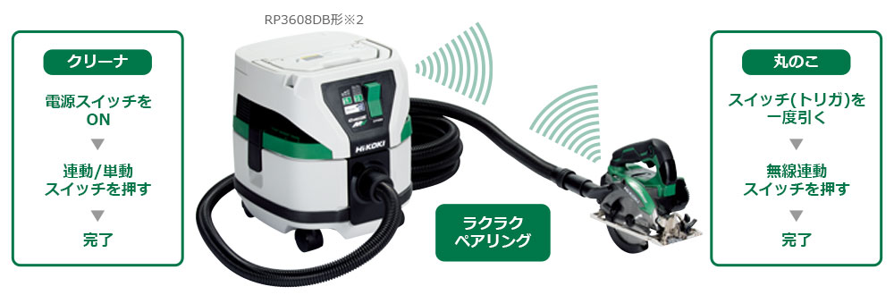 マルチボルト（36V）コードレスリフォーム用丸のこ：C3605DB
