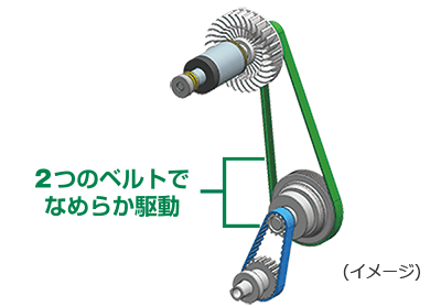 HiKOKI（ハイコーキ）コードレス卓上スライド丸のこ（C3606DRB）は低騒音