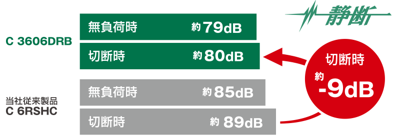 マルチボルト（36V）コードレス卓上スライド丸のこ：C3606DRB(K)