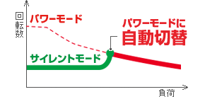 14.4V/18V コードレスチップソーカッタ：CD14DBL/CD18DBL