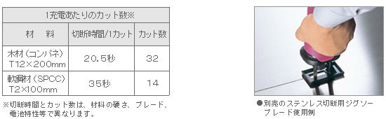 ジグソー用ブレード対応