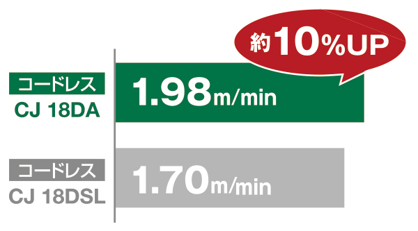 安い 激安 プチプラ 高品質 工具ランドプラスＨｉＫＯＫＩ １８Ｖコードレスジグソー ＭＶ電池搭載品 1台 品番