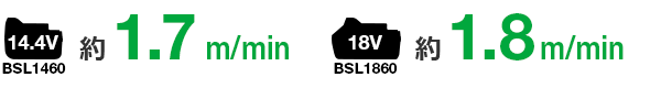 14.4Vは約4.0m/min、18Vは約5.0m/min