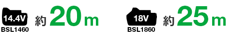 14.4Vは約80m、18Vは約100m