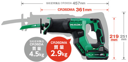CR36DMAは質量2.9kg、全長361mm、高さ219mmと軽量コンパクト