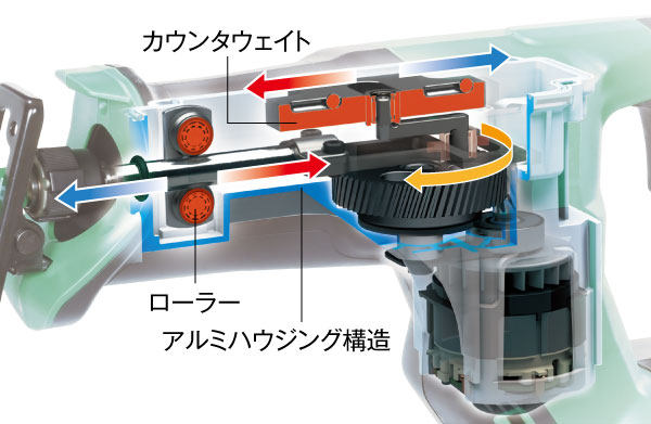 CR36DMAは質量2.9kg、全長361mm、高さ219mmと軽量コンパクト