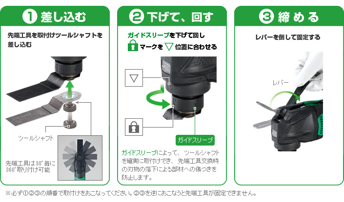 1：差し込む 先端工具を取付けツールシャフトを差し込む。先端工具は30°毎に360°取り付けが可能です。2：下げて、回す ガイドスリーブを下げて回し、錠前マークを▽位置に合わせる。ガイドスリーブによって、ツールシャフトを確実に取付けでき、先端工具交換時の刃物の落下による部材への傷つきを防止します。3：締める レバーを回して固定する。※必ず1,2,3の順番で取付けを行ってください。2,3を逆に行うと先端工具が固定できません。