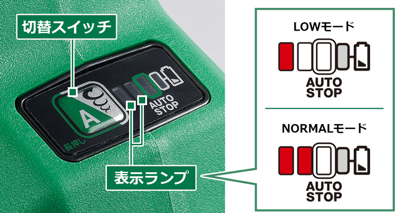 10.8V コードレスロータリハンマドリル：DH12DD