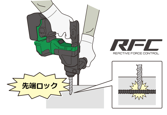 RFC說明圖