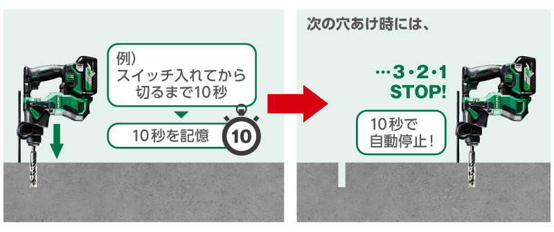 例如，如果從打開電源到關閉電源需要10秒鐘，則該10秒鐘將被存儲，下一次鑽取將在10秒鐘內自動停止。