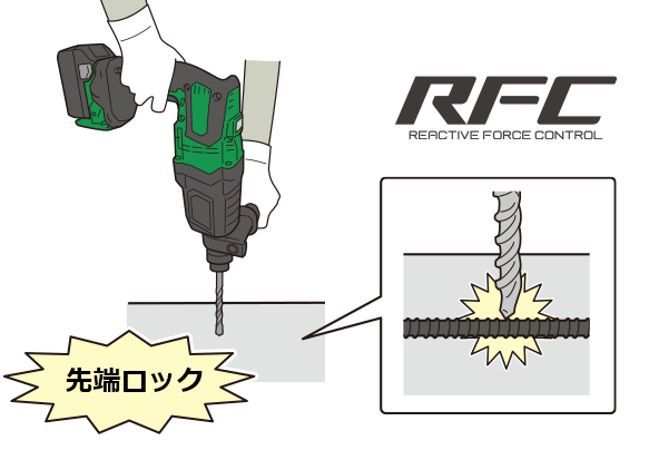 RFCの説明イラスト