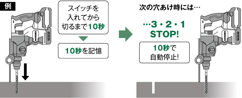 例、スイッチを入れてから切るまで10秒の場合、その10秒を記憶し、次の穴あけ時には10秒で自動停止します。