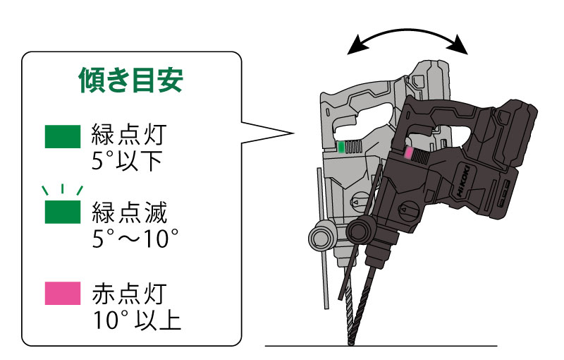 マルチボルト（36V）コードレスロータリハンマドリル：DH3628DA ...