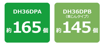DH36DPA：約165個、DH36DPB：約145個