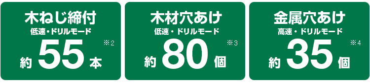 1充電当たりの作業量