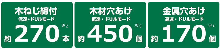 1充電当たりの作業量