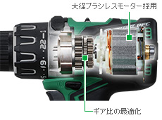 クラス最強のトルクとクラス最速の作業スピードを実現