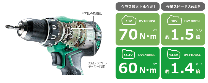 大径ブラシレスモーター採用とギア比の最適化の説明図