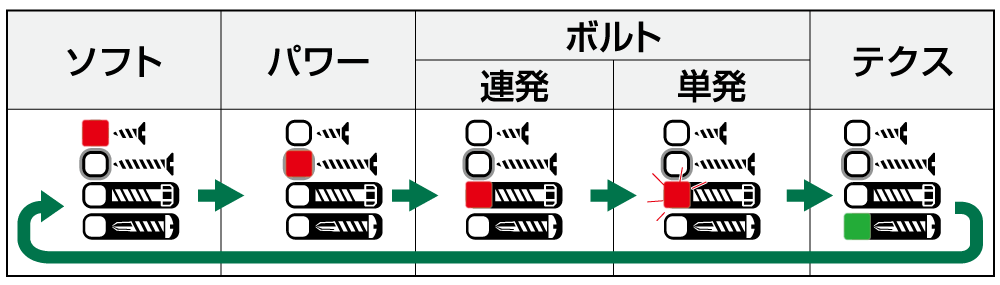 5モードに切替可能