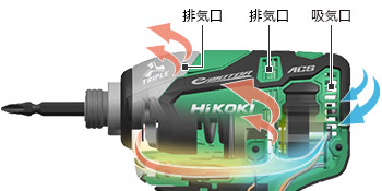 最適新風路設計