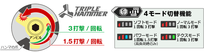 18V/14.4V コードレスインパクトドライバ：WH18DDL2/WH14DDL2