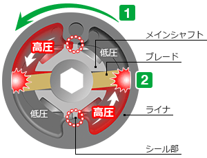 18V/14.4V コードレス静音インパクトドライバ：WHP18DBL/WHP14DBL