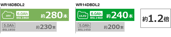 18V/14.4V コードレスインパクトレンチ：WR18DBDL2/WR14DBDL2