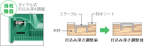 18Vコードレスタッカ：N18DSL