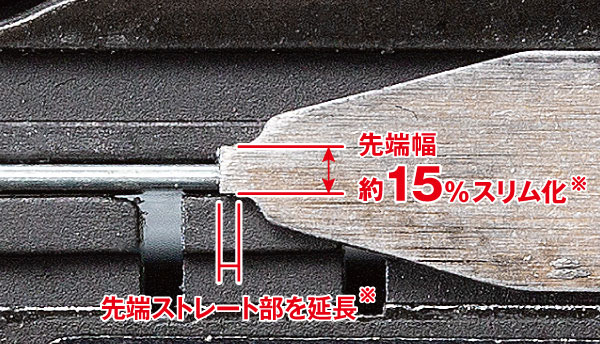 先端幅を15%スリム化し、先端ストレート部を延長