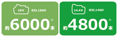 18V（BSL1860）約6000本、14V（BSL1460）約4800本