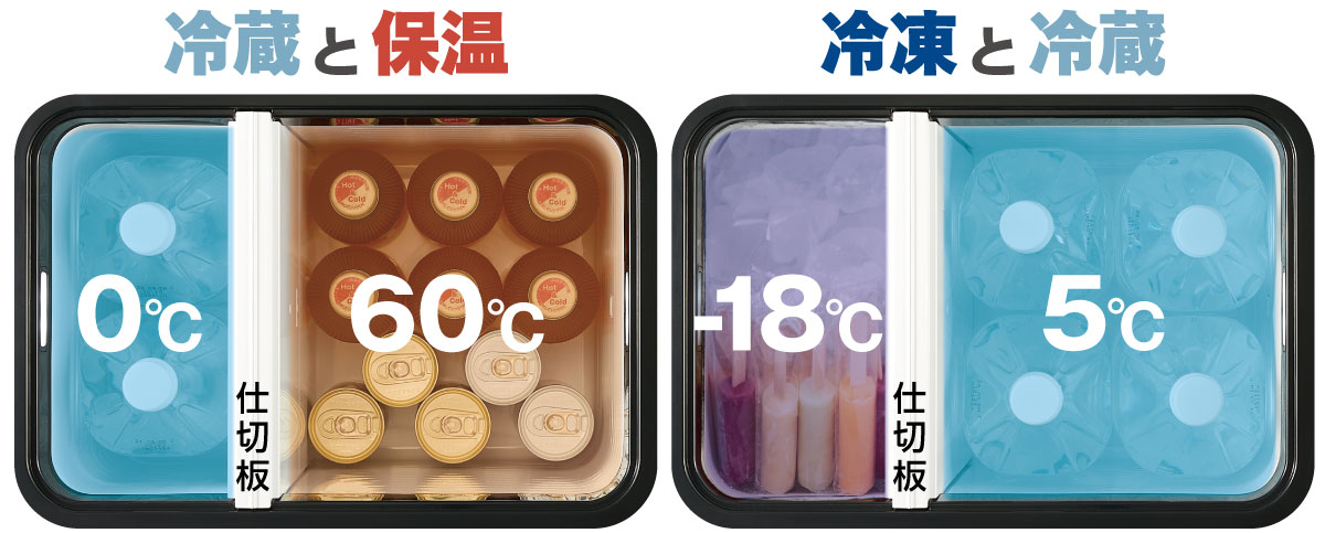 冷蔵と保温:仕切板で左側を0℃、右側を60℃に設定したイメージ、冷凍と冷蔵:仕切板で左側を-18℃、右側を5℃に設定したイメージ