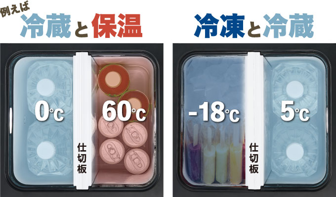 冷蔵と保温:仕切板で左側を0℃、右側を60℃に設定したイメージ、冷凍と冷蔵:仕切板で左側を-18℃、右側を5℃に設定したイメージ