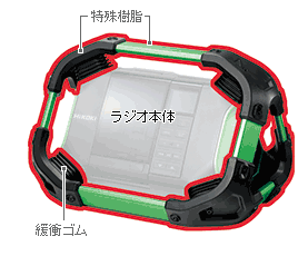 広プロテクションフレーム構造