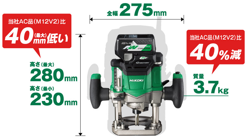 全幅は275mm、高さは最大280mm・最小230mmで当社AC品（M12V2）と比べ最大40mm低く、質量は3.7kgで当社AC品（M12V2）と比べ40%減