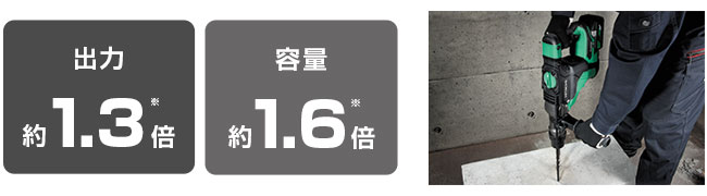 マルチボルトシリーズ - HiKOKI