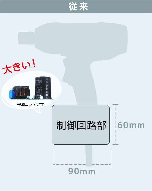 従来の制御回路部は大きい平滑コンデンサが入っており、幅90mm、高さ60mmでした