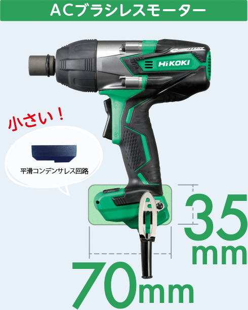 ACブラシレスモーター搭載製品は小さい平滑コンデンサレス回路を使った制御部で、幅70mm、高さ35mmとコンパクト