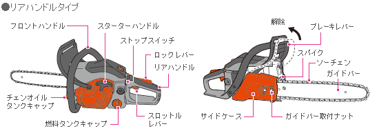 エンジンチェンソーの正しい使い方 Hikoki