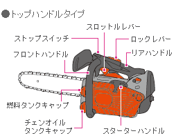 エンジンチェンソーの正しい使い方 Hikoki