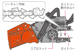 エンジンチェンソーの正しい使い方 Hikoki