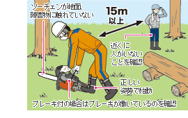 始動前に注意すること