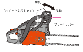 エンジンチェンソーの正しい使い方 Hikoki