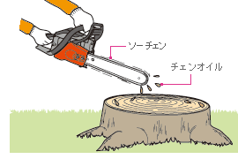 チェンオイルが吐出しているか確認する