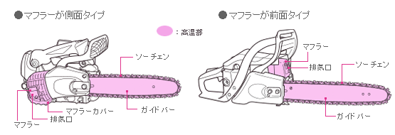 肺 のぞき穴 険しい 小型 チェーンソー の 使い方 - p-shunka.jp