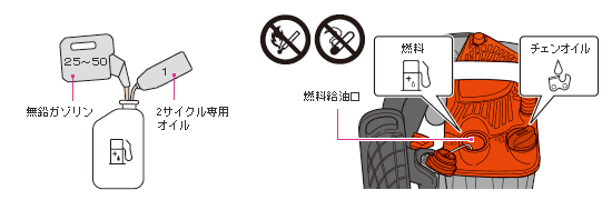 燃料は混合燃料25～50：1（無鉛ガソリン：2サイクル専用オイル）を使用する