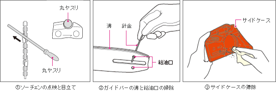 ソーチェンの点検と目立て、ガイドバーの溝と給油口、サイドケースの掃除