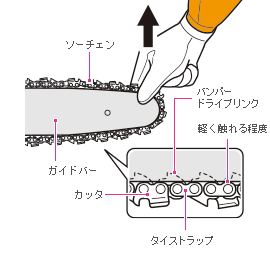 エンジンチェンソーの正しい使い方 Hikoki