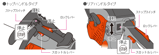 エンジンチェンソーの正しい使い方 Hikoki