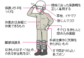 作業に適した作業服・保護具を着用ください